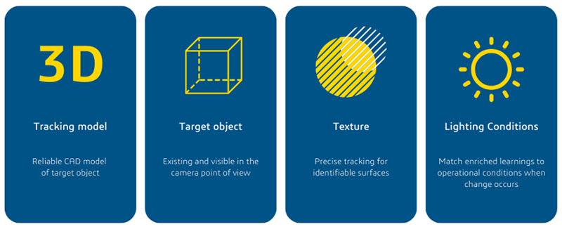 Do You Know the Role of Tracking in Augmented Reality?